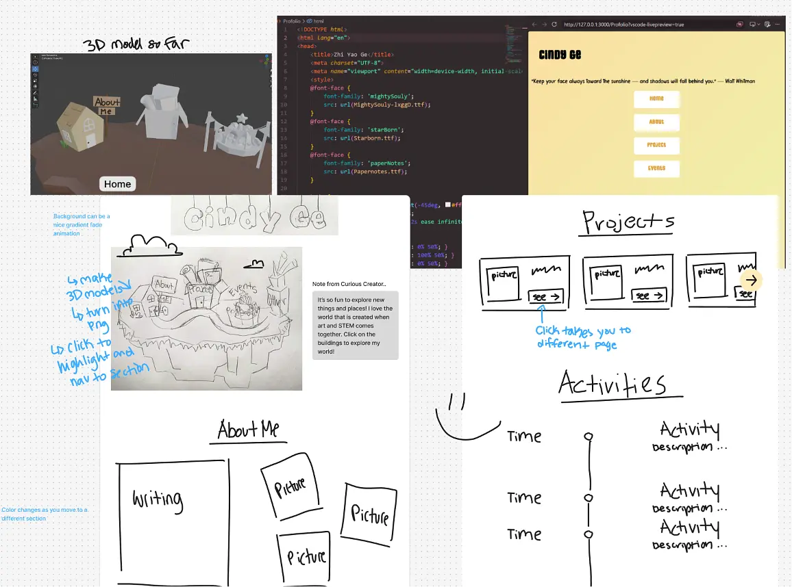 Planning of website